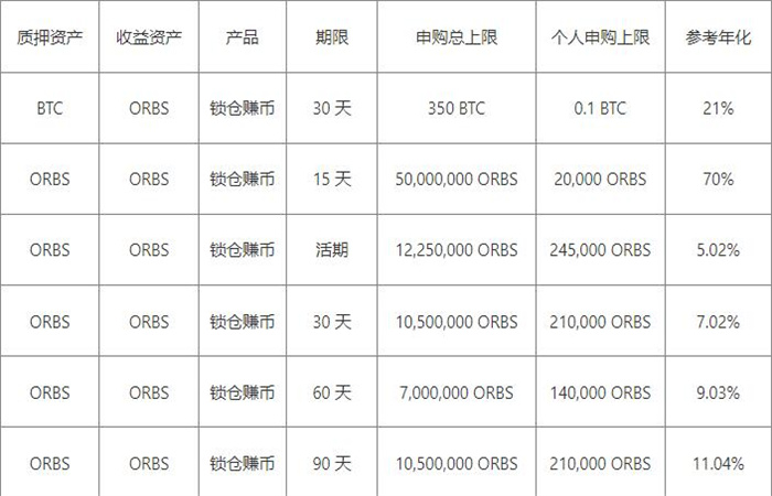 binance交易所app官网正版注册-第2张图片-交易所